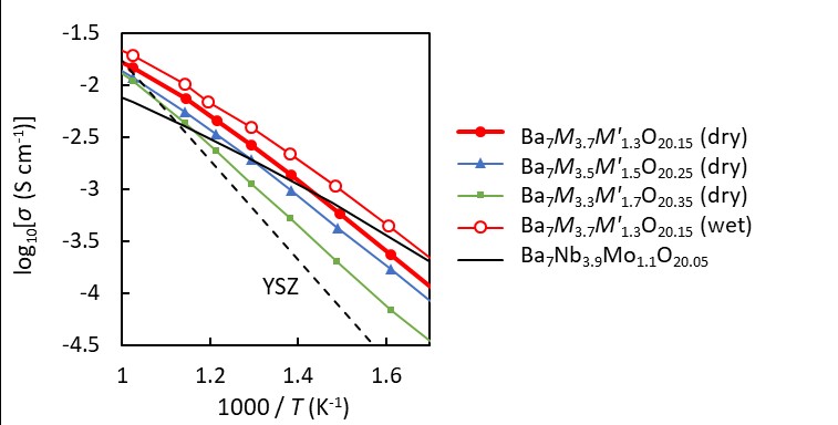 a49_SOFC fig3.jpg