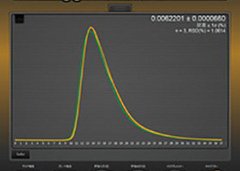 Example of  extracted peak for
Carbon 
