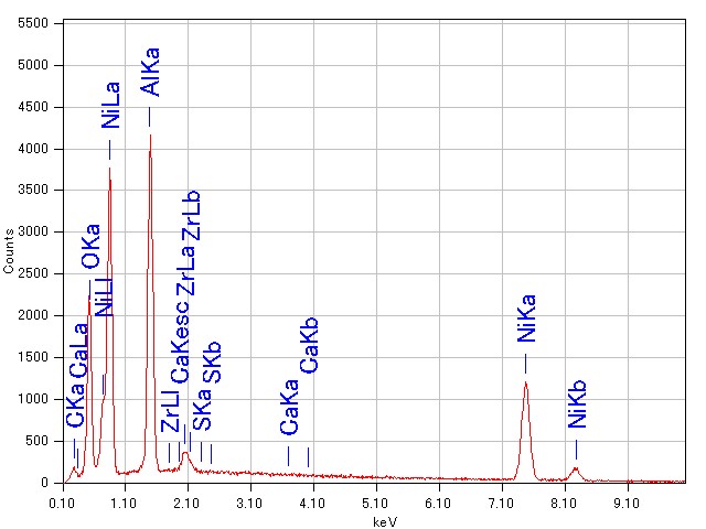 example of SEM-EDS analysis result