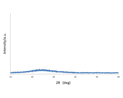 XRD spectrum of amorphous LAGP