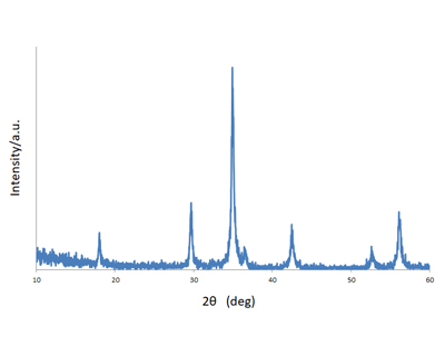 X-ray diffraction