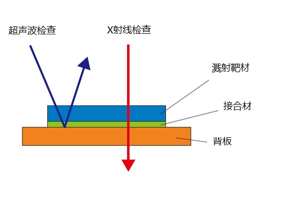 检查【粘着率】