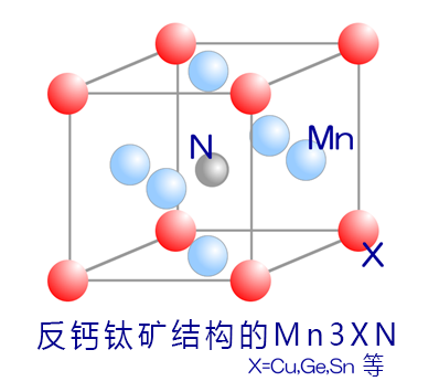 热膨胀抑制剂