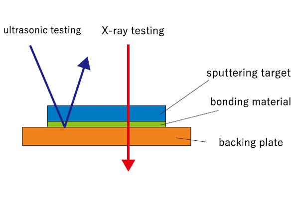 Inspection (Bonding rate)