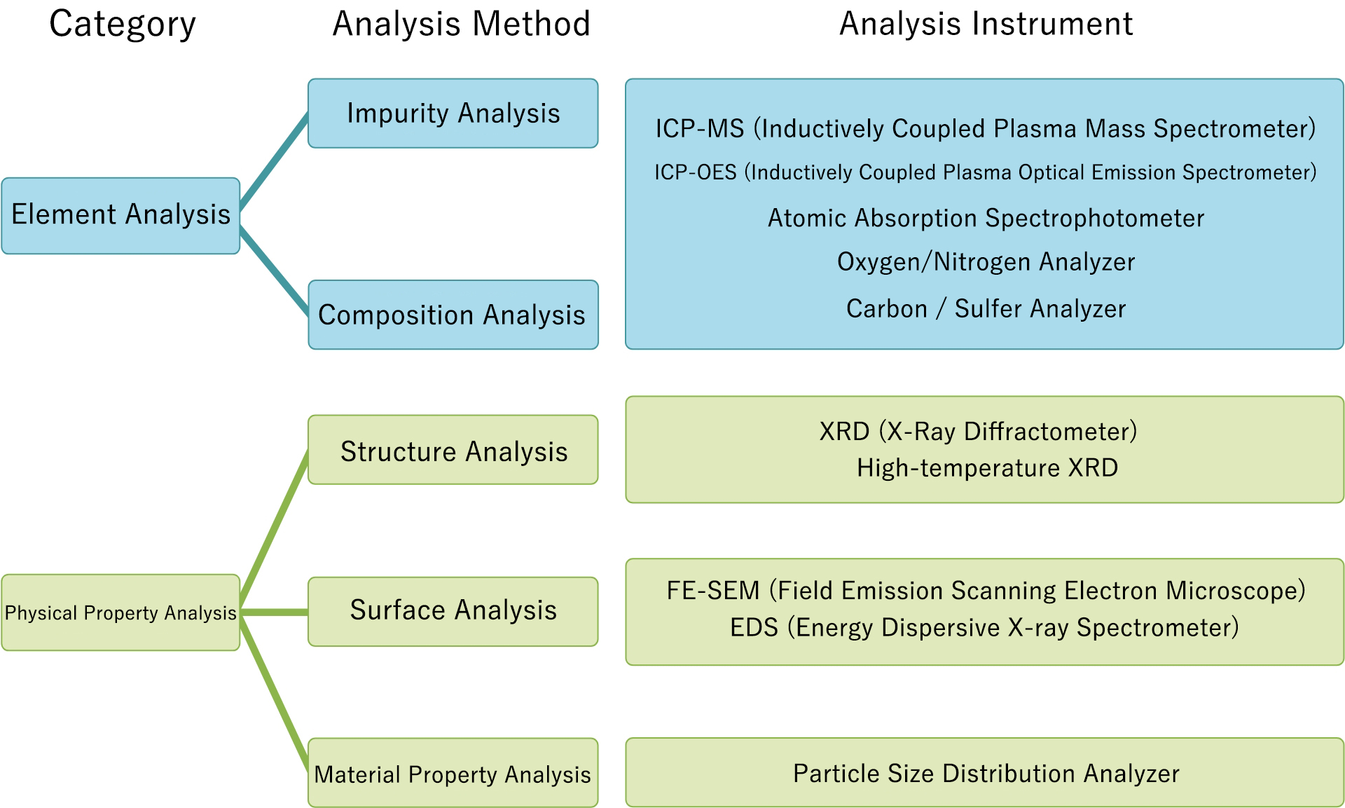 Contract Analysis Services