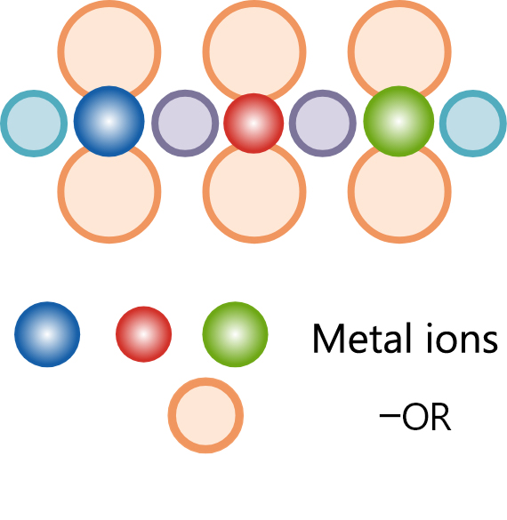 Sol-Gel type coating materials