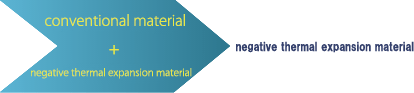 Merits of using the manganese nitrides