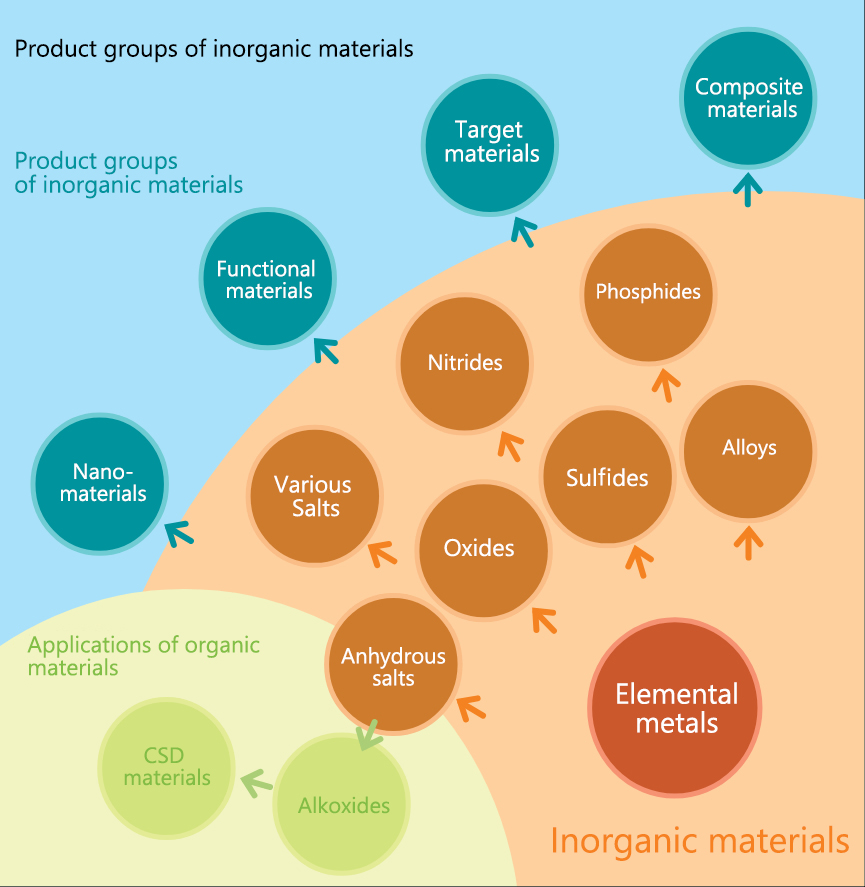 what is inorganic matter