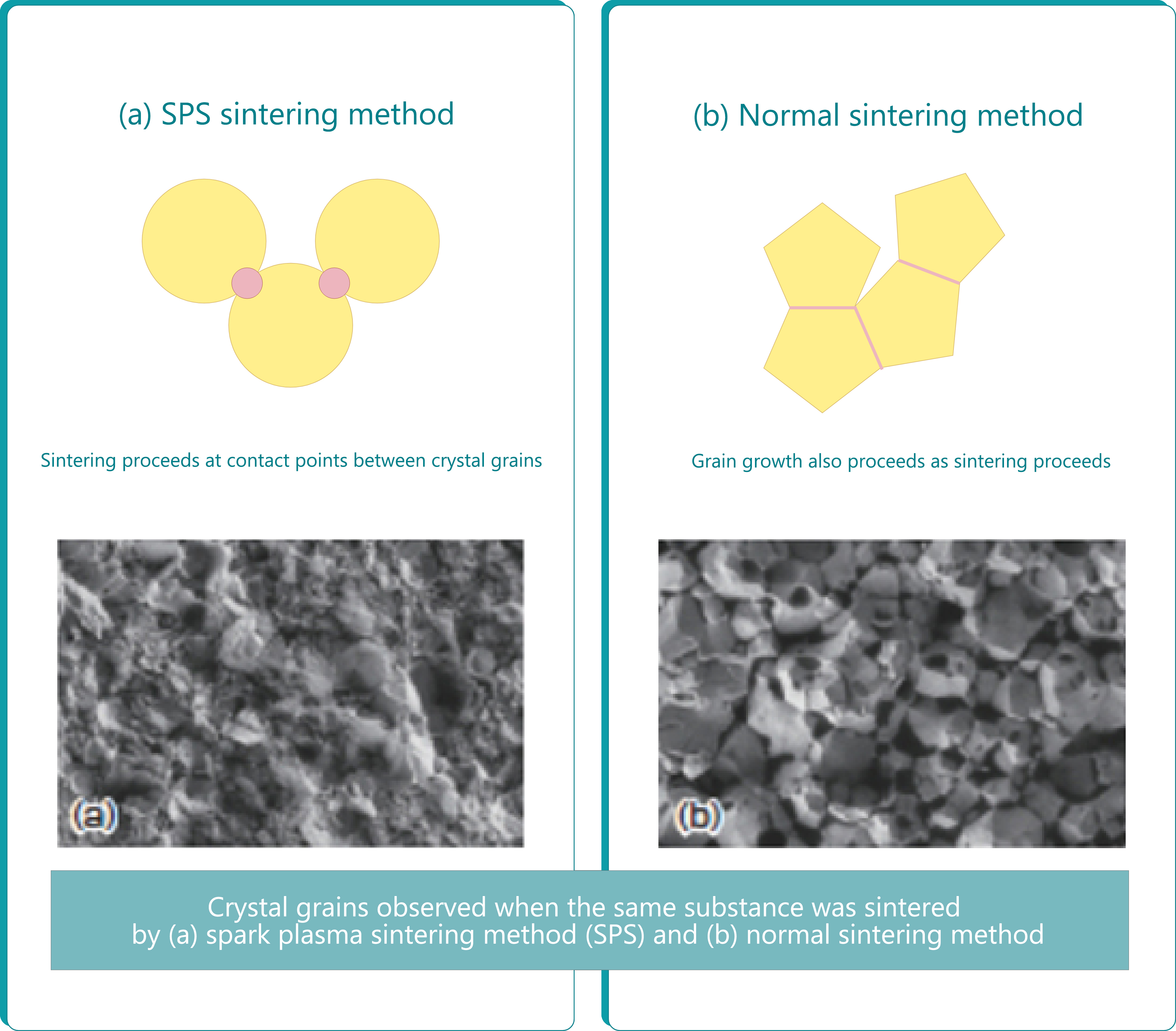 Spark Plasma Sintering (SPS)