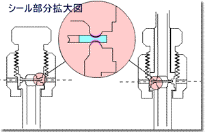 シール部分拡大図