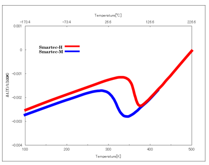 Feature of manganese nitrides