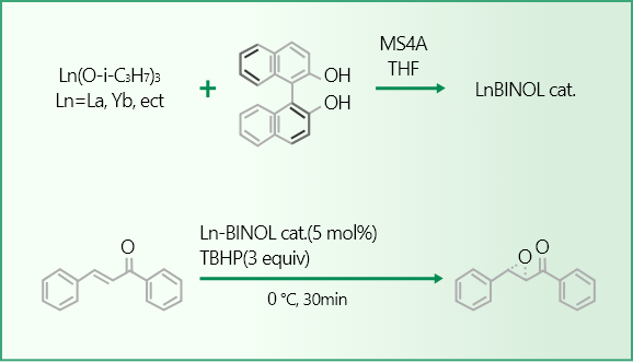 Examples of reaction