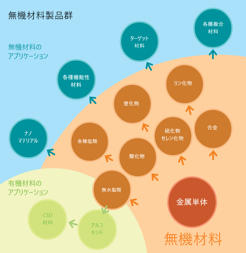 無機材料