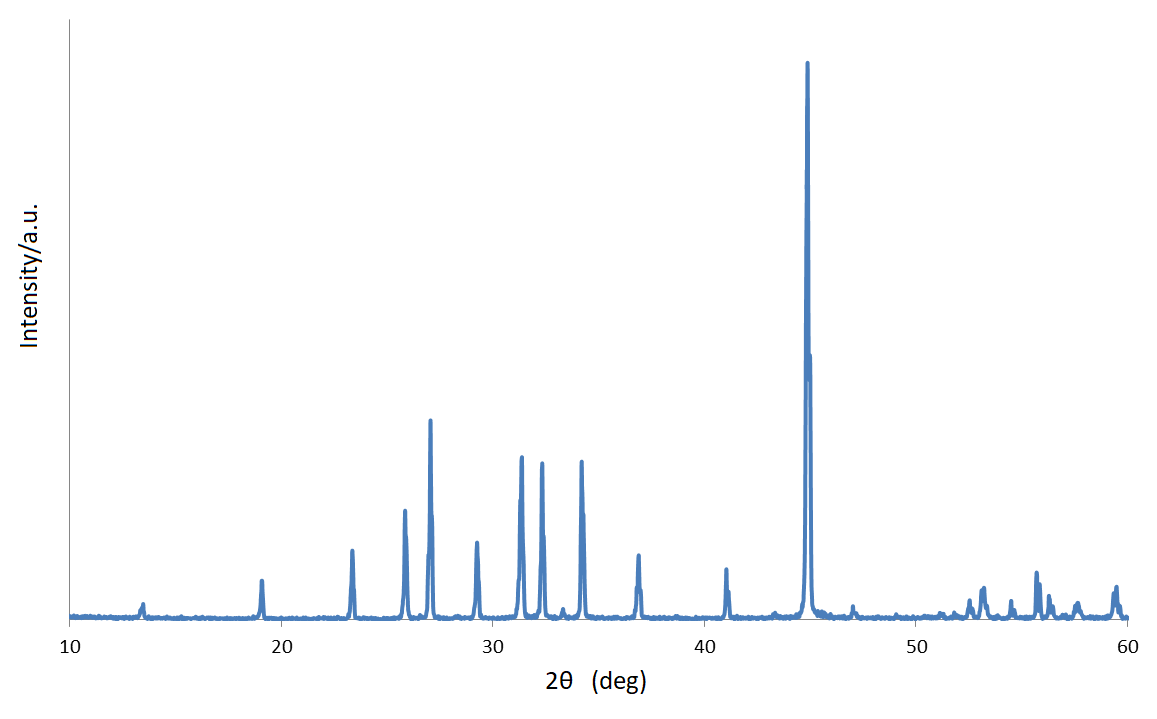 Phosphides, Phosphorus alloys