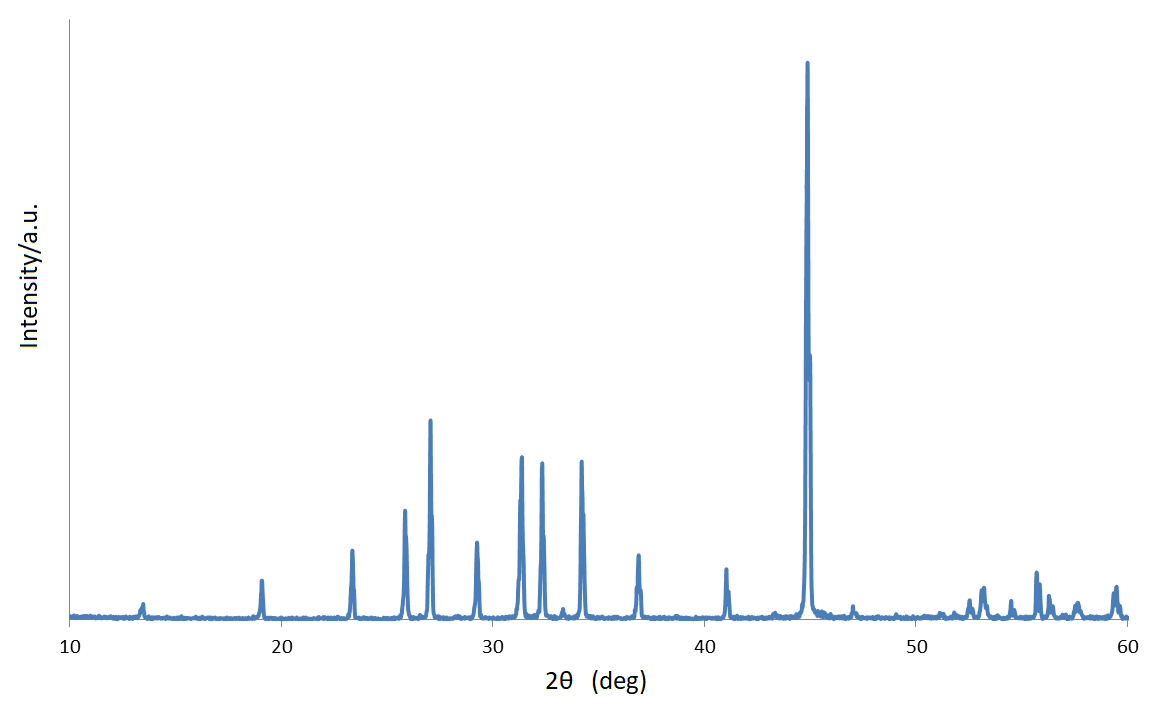 Phosphides,  Phosphorus alloys