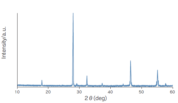 XRD spectrum of CZTS powder