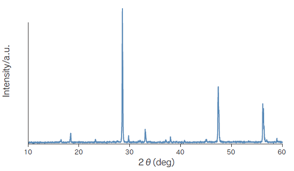 CZTS : Cu2ZnSnS4　　powder

XRD spectrum of CIGS powder