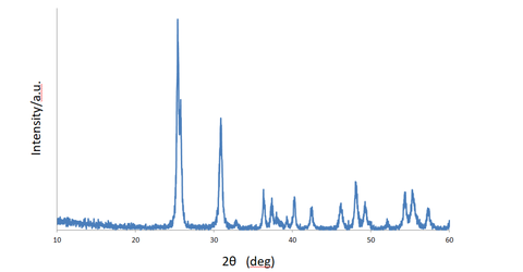 X-ray diffraction spectrum of brookite-type TiO2