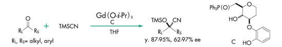 Cyanosilylation reaction of ketone⁹,10