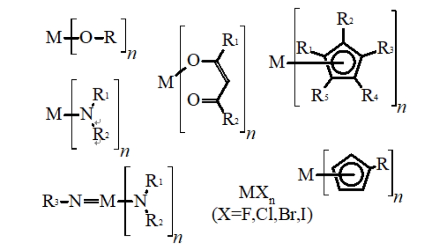 Major examples of organic synthesis reactions