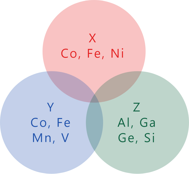 Co-base Full-Heusler Alloys by Melting